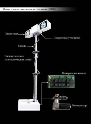 Фото Мачта пневматическая осветительная МПО